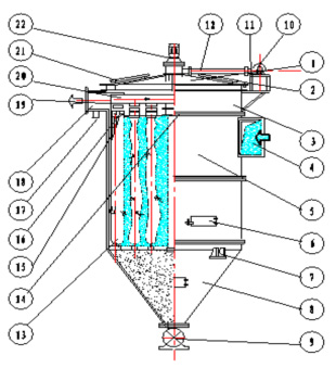 ZC-Ⅱ/Ⅲ型回轉反吹扁袋除塵器部結構